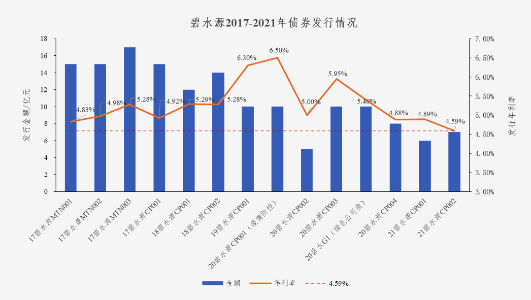 中国水网：lehu乐虎国际债券利率创新低 协同效应助力龙头远航